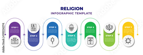 Print op canvas religion infographic design template with monastery, , bead, hamsa, holy scriptures, sikhism, crown of thorns icons