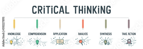 Critical Thinking skills concepts. 6 website icon elements for Knowledge, comprehension, application, analyze, synthesis and take action.Creative flat design vector for website banner and presentation