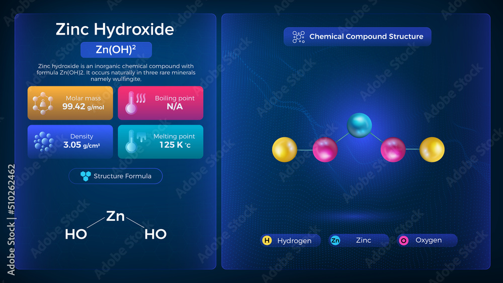 Zinc Hydroxide Properties and Chemical Compound Structure Vector