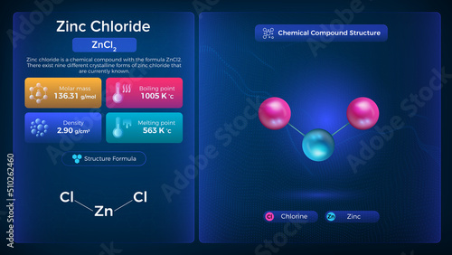 Zinc Nitrate Properties and Chemical Compound Structure -  Vector Design