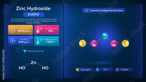 Zinc Hydroxide Properties and Chemical Compound Structure -  Vector Design
