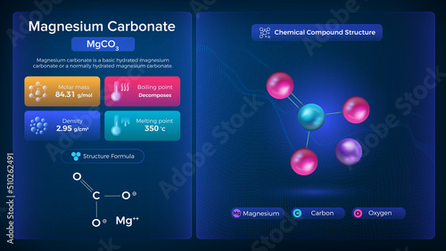 Magnesium Carbonate Properties and Chemical Compound Structure - Vector Design