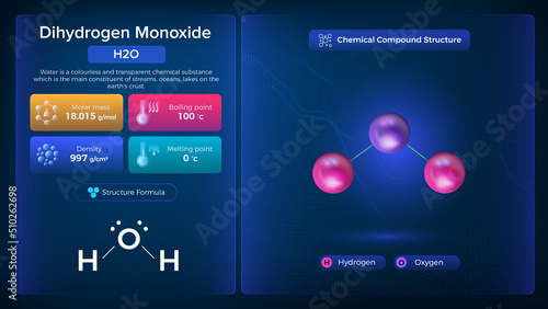Dihydrogen monoxide Properties and Chemical Compound Structure -  Vector Design