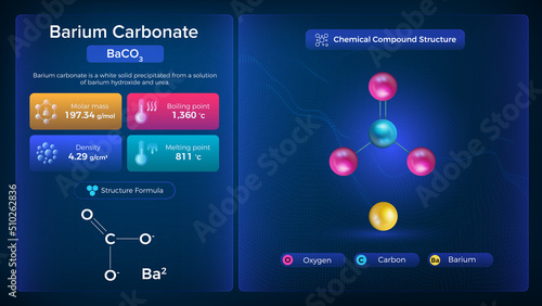 Barium Carbonate Properties and Chemical Compound Structure -  Vector Design