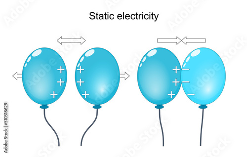 Static Electricity. electrostatic in balloons