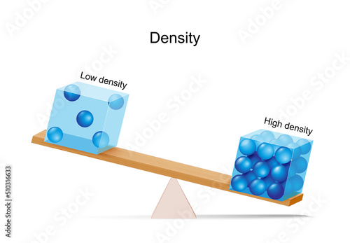 Density and Lever