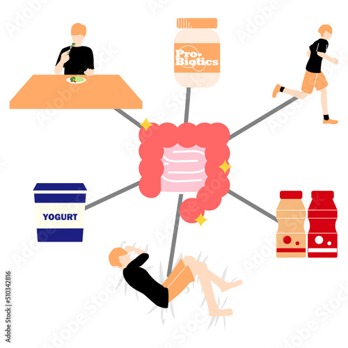 Images showing the positive effects of exercise diet sleep, colon regulators, and yogurt on the intestines.