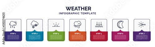 infographic template with icons and 7 options or steps. infographic for weather concept. included rainy day, snowy, sunrise, gust, atmospheric pressure, waning moon, foggy day icons.