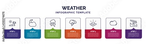 infographic template with icons and 7 options or steps. infographic for weather concept. included subtropical climate, cloudy night, hail, thunderbolt, sunshine, cumulus, aurora icons.