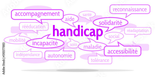 Nuage de Mots Handicap v10