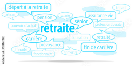 Nuage de Mots Retraite v10