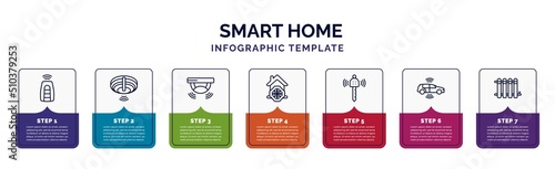 infographic template with icons and 7 options or steps. infographic for smart home concept. included smart key, fire alarm, sensor, cool, remote vehicle, autonomous car, heat leak icons.