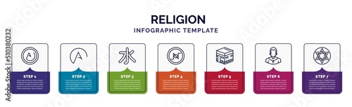 infographic template with icons and 7 options or steps. infographic for religion concept. included asceticism, atheism, confucianism, nihilism, islam, priest, judaism icons.