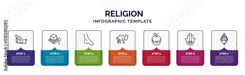 infographic template with icons and 7 options or steps. infographic for religion concept. included lamb of god, tefilin, feet, dromedary, and honey, hamsa hand, jewish incense icons.