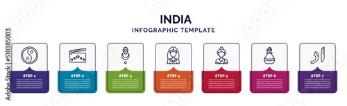 infographic template with icons and 7 options or steps. infographic for india concept. included sarnaism, , devi, chandra, india mother, tandoori, urdu icons.