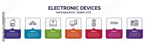 infographic template with icons and 7 options or steps. infographic for electronic devices concept. included sim, dvd player, drive, devices, speakers, video recorder, motherboard icons. photo
