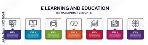 infographic template with icons and 7 options or steps. infographic for e learning and education concept. included computer-based training, video tutorial, teacher desk, ask, sheet, vocabulary,