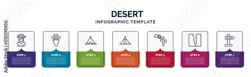 infographic template with icons and 7 options or steps. infographic for desert concept. included cowgirl, outlaw, , wigwam, desert landscape, crack, wild west saloon icons.