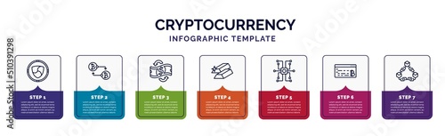 infographic template with icons and 7 options or steps. infographic for cryptocurrency concept. included nem, peer to peer, currency circulate, gold, decentralized, programming, chains icons. photo