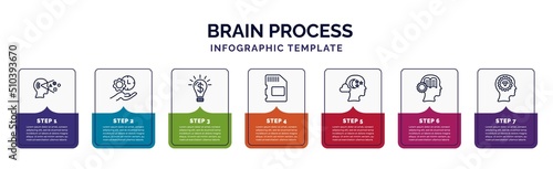 infographic template with icons and 7 options or steps. infographic for brain process concept. included perception, time management, opportunity, memory, imagination, learning, mind icons.