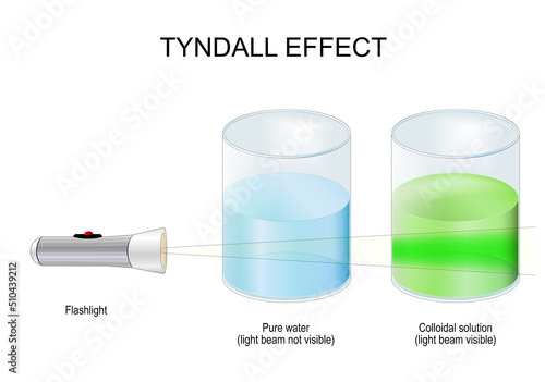 Tyndall effect. Science Experiment