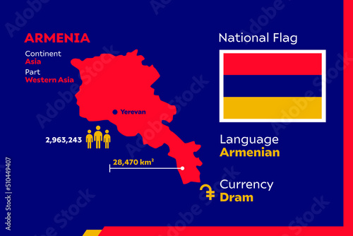Armenian Infographic Map