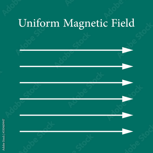 uniform magnetic field diagram in physics photo