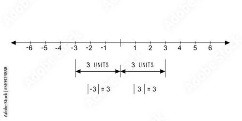 absolute value of a number on a number line, black and white graph photo