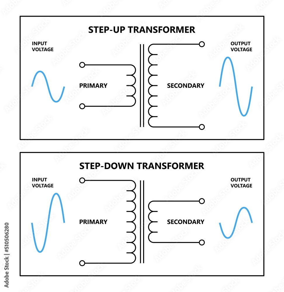 Electrical Step Up Transformer Diagram Circuit Diagram