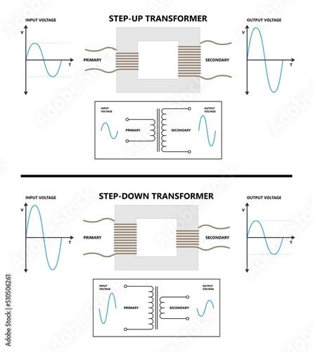 Step-up and step-down transformer in electric Converter AC and DC