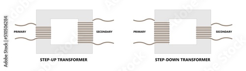 Step-up and step-down transformer in electric Converter AC and DC 