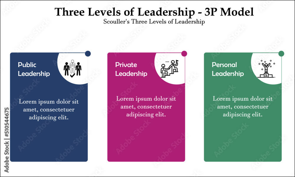 Three Levels of Leadership - 3P Model: Public Leadership, Private Leadership, and Personal Leadership. Infographic template with Icons