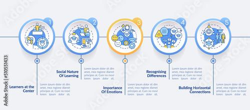 Principles and laws of learning circle infographic template. Data visualization with 5 steps. Editable timeline info chart. Workflow layout with line icons. Lato-Bold, Regular fonts used