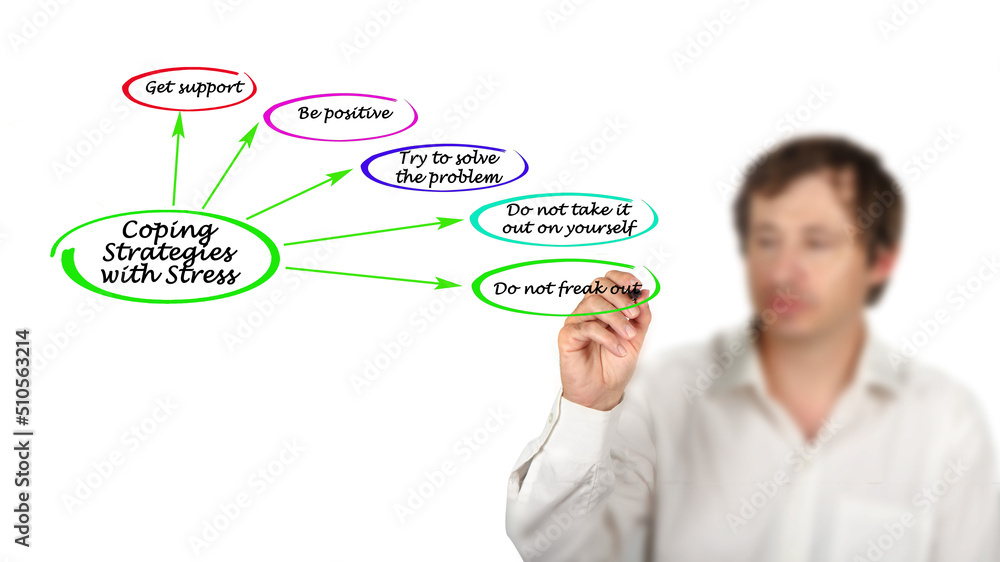 Five Coping Strategies with Stress Five Coping Strategies with Stress