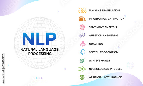 NLP - Natural Language Processing Concept vector icons set infographics background. photo