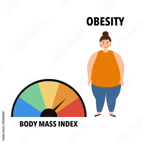 Obesity body mass index concept vector illustration on white background.