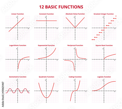 Vector set of graphs with 12 basic functions. Linear, constant, absolute value, greatest integer, logarithmic, exponential, reciprocal, square root, goniometric, quadratic, cubing, logistic function.