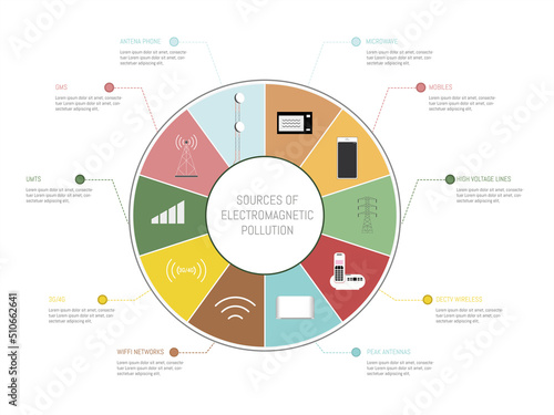 International Day against electromagnetic pollution