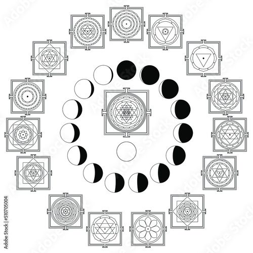 Kalachakra, or Wheel of Time. Set of Tithi Nitya Devi. The chakra is identical with the zodiac. Tantraraja Tantra 15 lunar phases waxing Moon. Yantra, mantra, tantra, prayogas or ritual applications.  photo