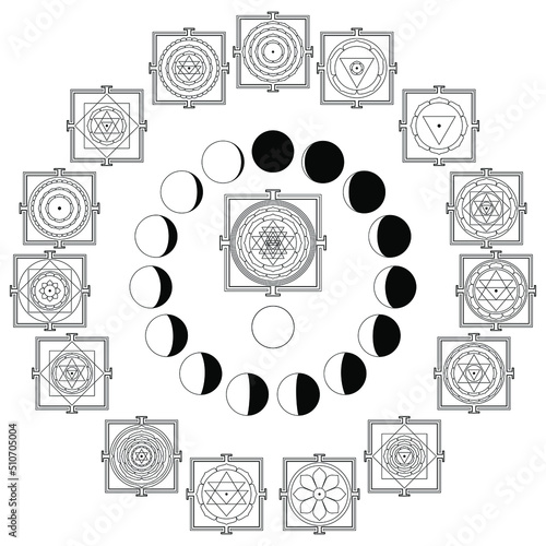 Kalachakra, or Wheel of Time. Set of Tithi Nitya Devi. The chakra is identical with the zodiac. Tantraraja Tantra 15 lunar phases waxing Moon. Yantra, mantra, tantra, prayogas or ritual applications. 