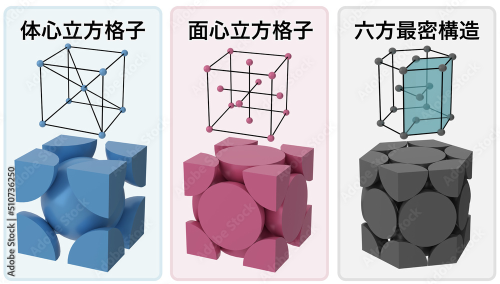 六方最密格子構造因子 _ 原子構造因子 求め方 – OGEGK
