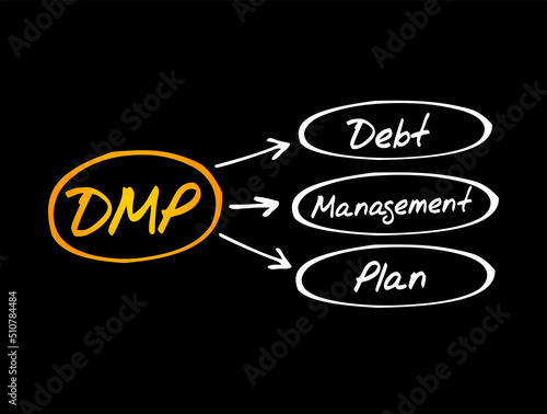 DMP Debt Management Plan - helps you to manage your debts and pay them off at a more affordable rate by making reduced monthly payments, acronym text concept for presentations and reports