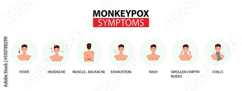 Symptoms illustration with a man having monkeypox virus.  photo