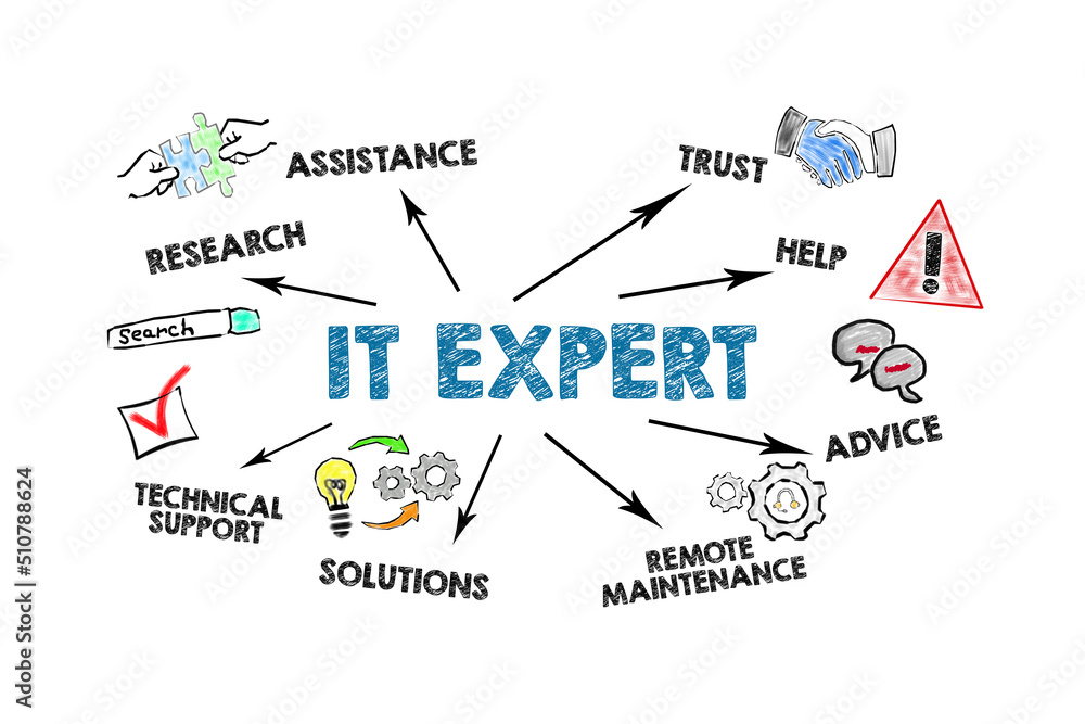 IT Expert. Illustration with icons, keywords and pointing arrows on a white background
