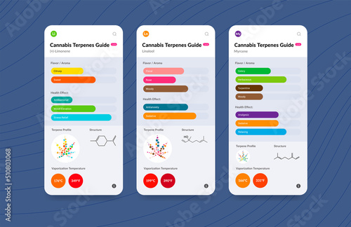 UI Cannabis Terpene Guide Information Chart. Aroma and Flavor with Health Benefits and Vaporize Temperature. Vector.