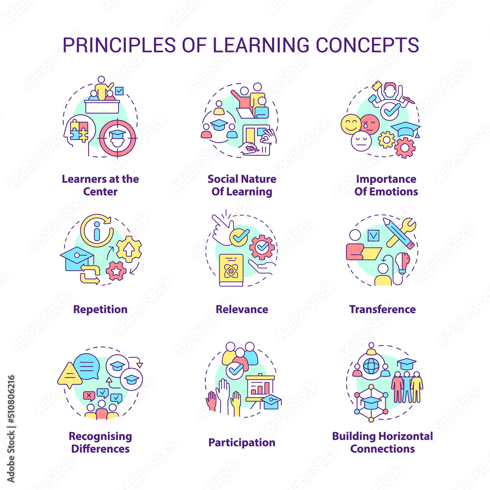 Principles of learning concept icons set. Healthy environment. Knowledge acquisition idea thin line color illustrations. Isolated symbols. Editable stroke. Roboto-Medium, Myriad Pro-Bold fonts used Principles of learning concept icons set. Healthy environment. Knowledge acquisition idea thin line color illustrations. Isolated symbols. Editable stroke. Roboto-Medium, Myriad Pro-Bold fonts used
