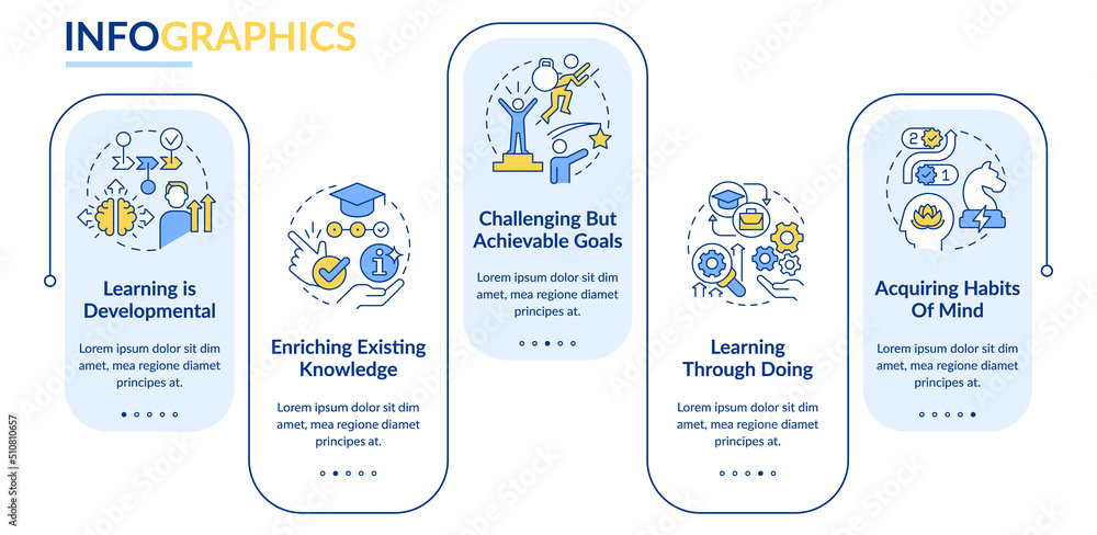 Learning basic concepts blue rectangle infographic template. Data visualization with 5 steps. Editable timeline info chart. Workflow layout with line icons. Lato-Bold, Regular fonts used