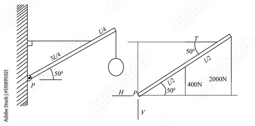 A uniform 400N boom is supported as the tension in the  tie rope and the force exerted on the boom by the pin at P