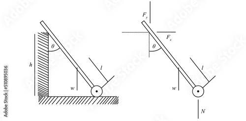 A baggage cart of weight w rests against a table of height h. Its center of gravity is  a distance from the wheel, Neglecting friction at the  wheel