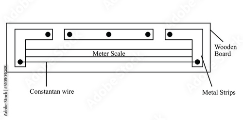 Meter Bridge or Slide Wire Bridge, This particular instrument is called meter bridge because it has one meter long wire stretched on a wooden board and it works on the principle of wheat stone bridge